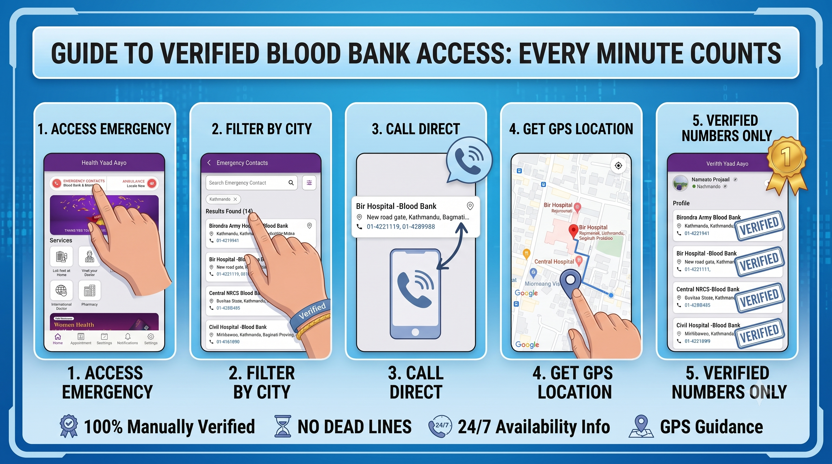 Image is of The Lifesaving Gift: The Vital Importance of Blood Donation and How Digital Innovation is Solving Nepal’s Blood Supply Crisis